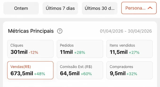 Painel da Shopee: R$ 64,5 mil de comissão estimada e R$ 673,5 mil em vendas em abril