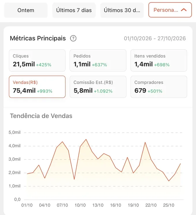 Painel da Shopee de outubro: R$ 5,8 mil de comissão estimada